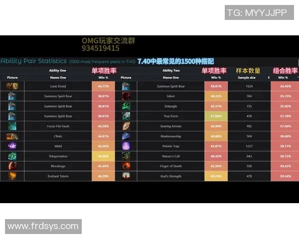 DOTA2赛事经验排名揭晓V5战队荣登第四位引发热议